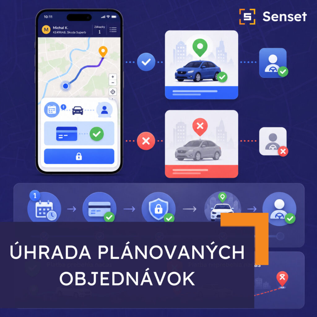 úhrada plánovaných objednávok